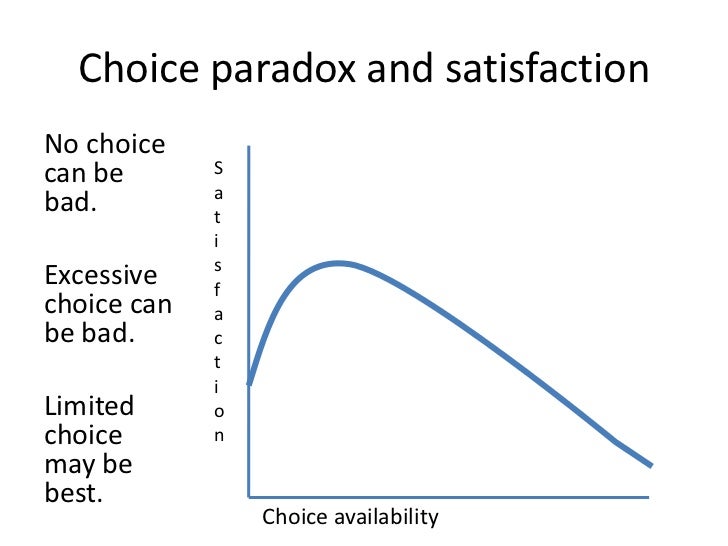 Choice Paradox Of Dating